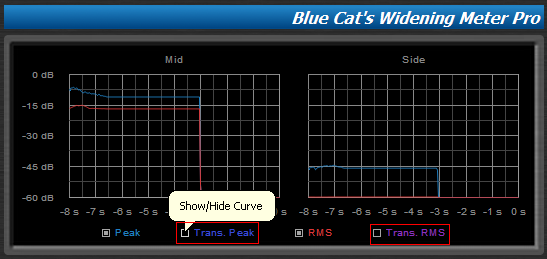 Step 08.1 - Hide the transformed envelopes curves since you do not need them